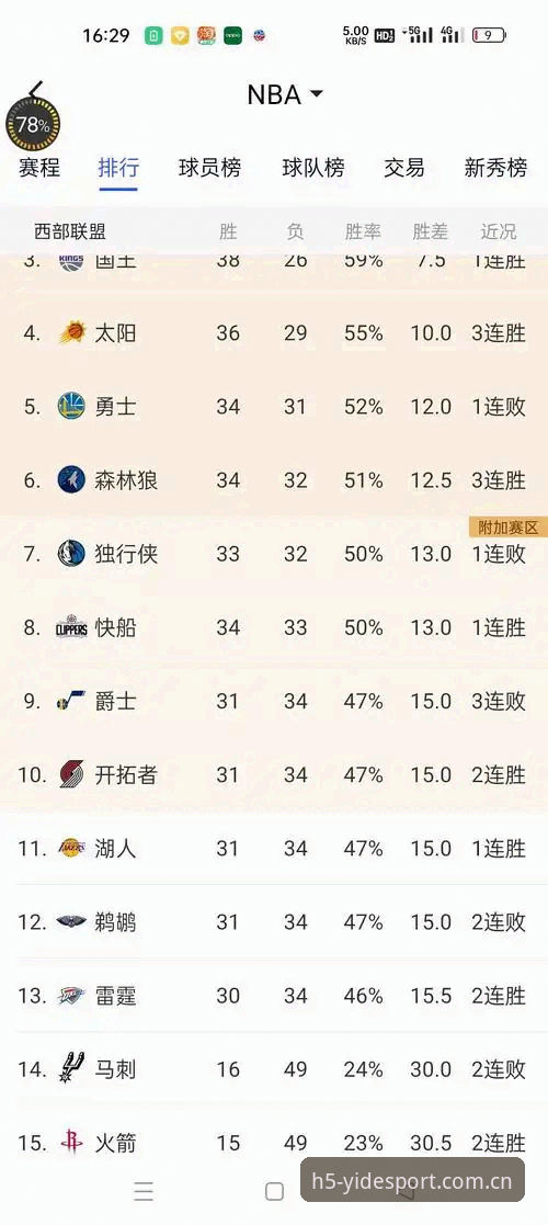 从鹈鹕分析师到湖人新兵，我亲眼看他官宣后湖人的下一步棋